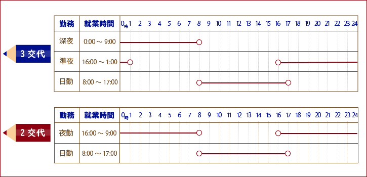 勤務体制表